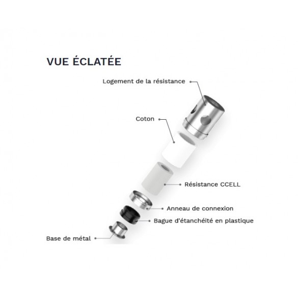 RESISTANCE EUC CERAMIC VAPORESSO (PACK DE 5)